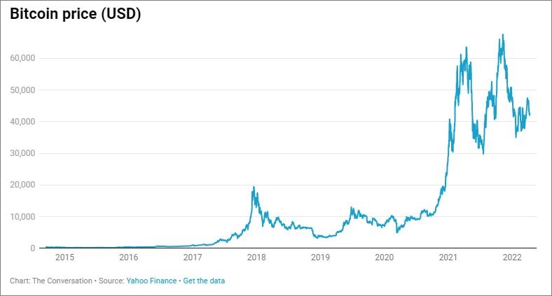 crypto currency is for psychopaths